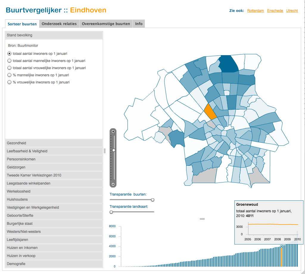 Social Cities: how to engage citizens with digital media