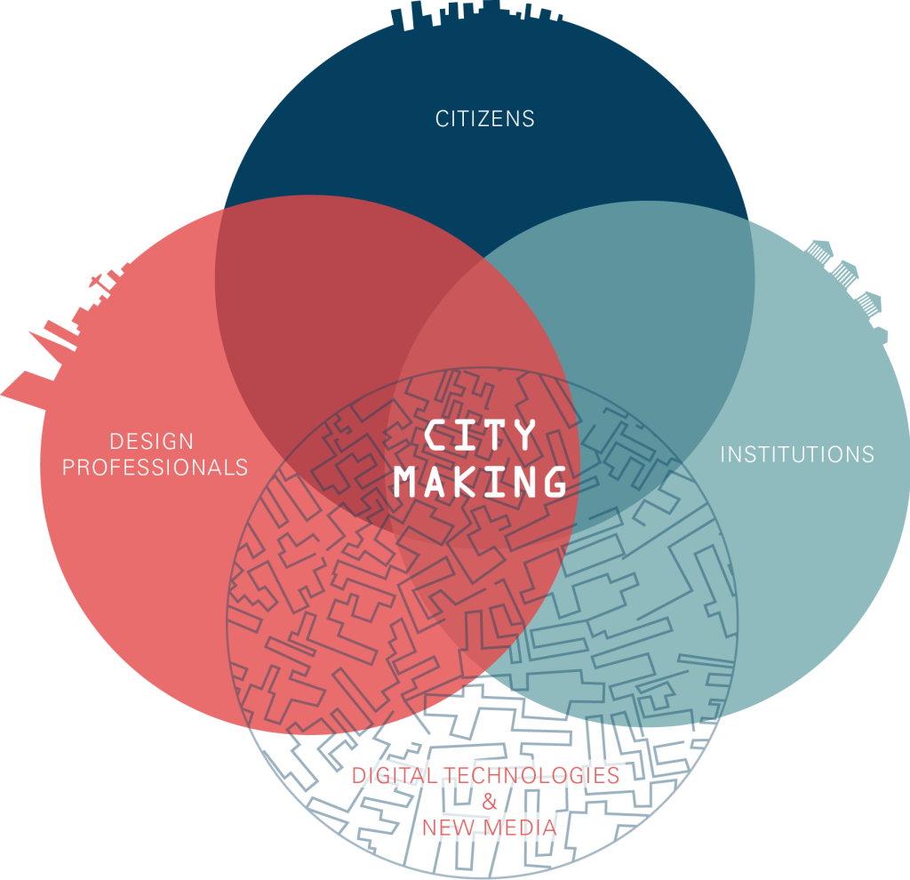 Citymaking