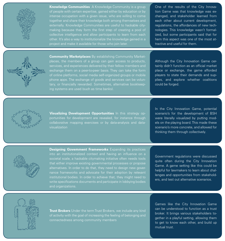 hackable city strategies