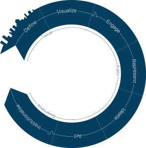 Toolkit Circle